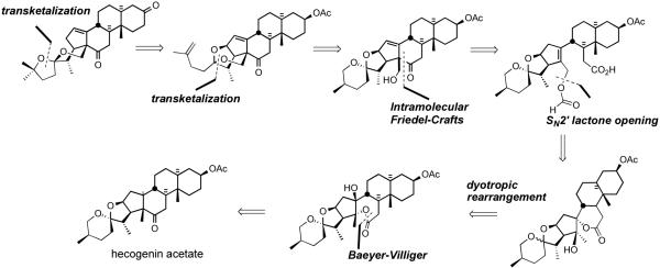 Scheme 40