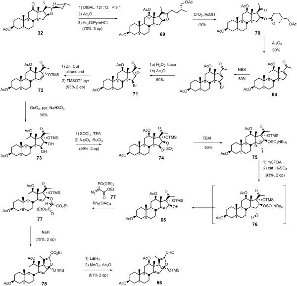 Scheme 22