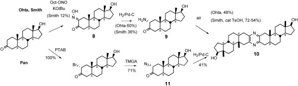 Scheme 4