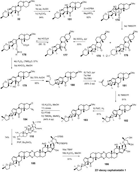 Scheme 41