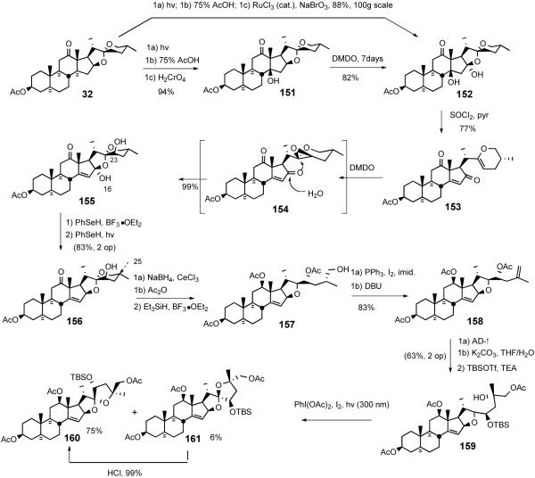 Scheme 35