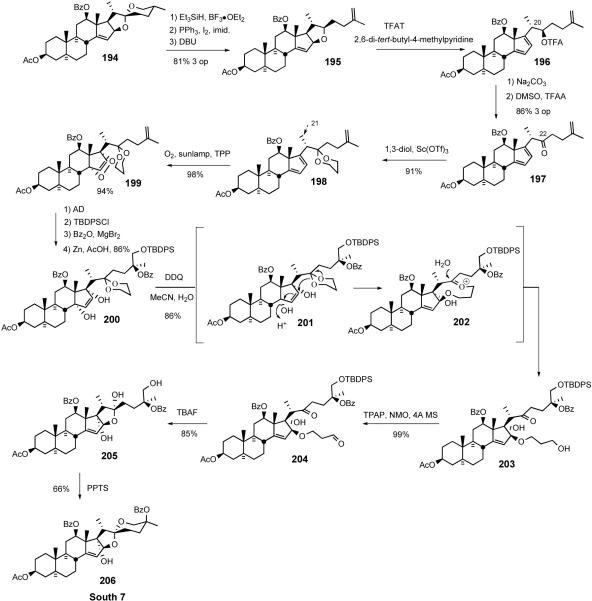 Scheme 43