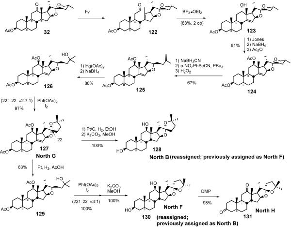 Scheme 32