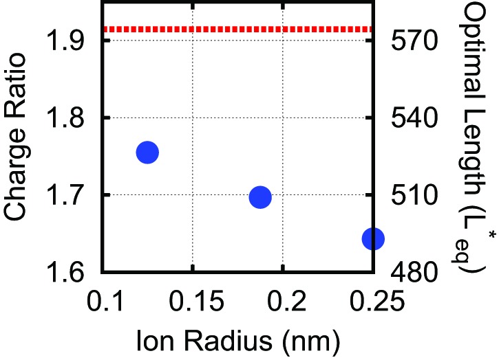 Figure 3—figure supplement 2.