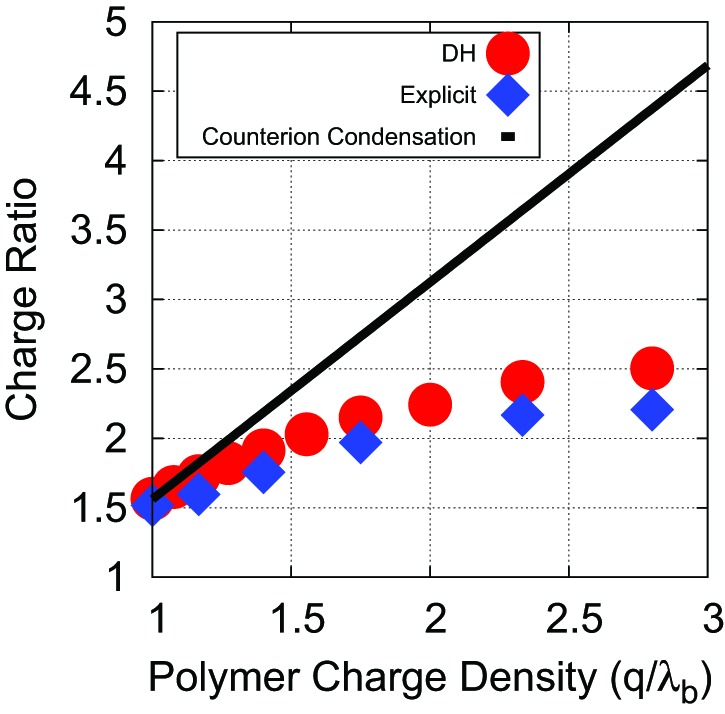 Figure 3—figure supplement 3.