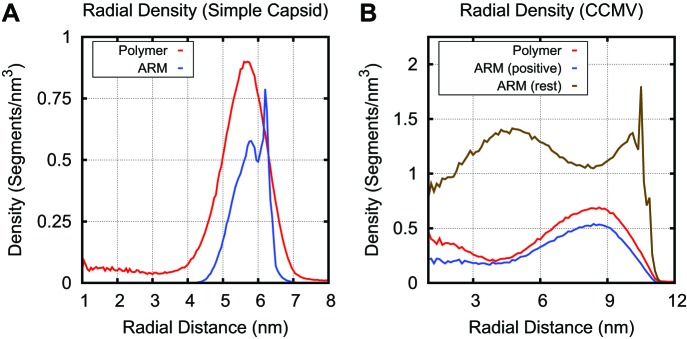 Figure 5—figure supplement 1.