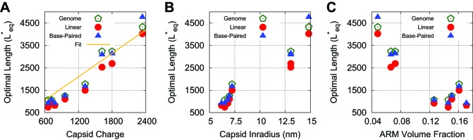 Figure 4—figure supplement 2.