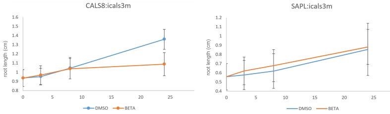 Figure 6—figure supplement 1.