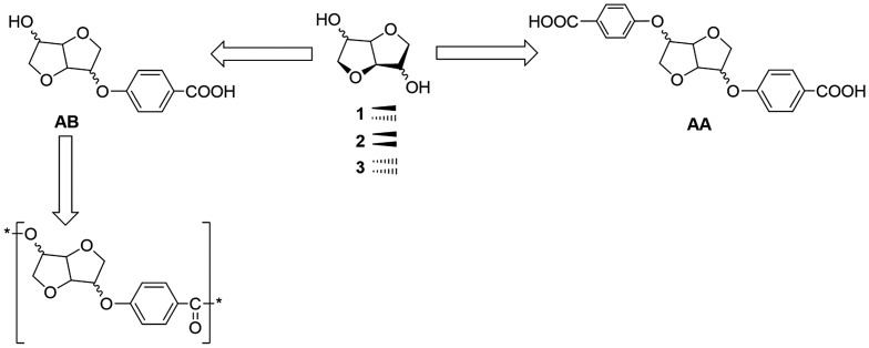 Scheme 1.