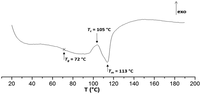 Figure 8.