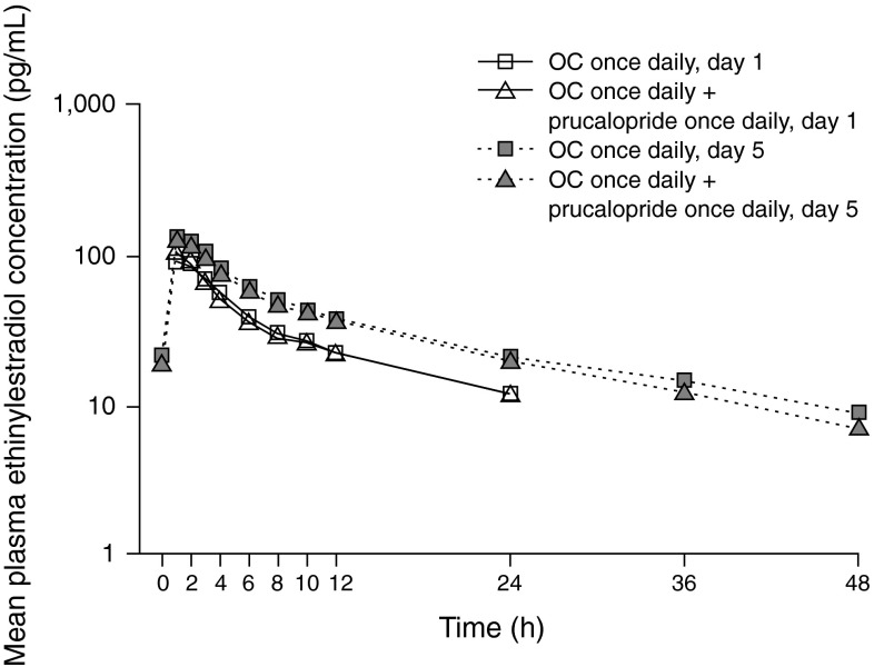 Fig. 2