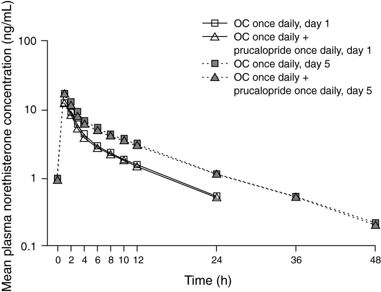 Fig. 3