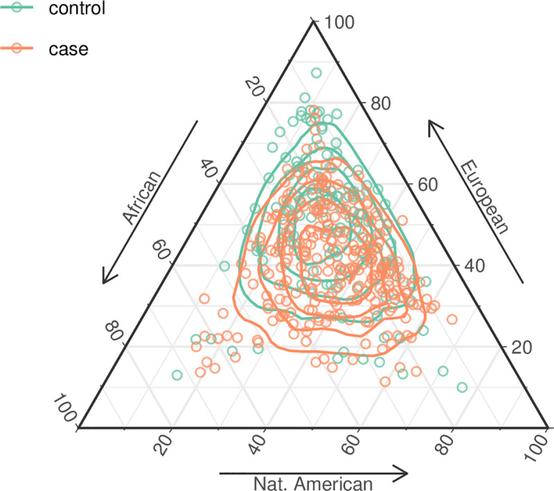 Fig 2