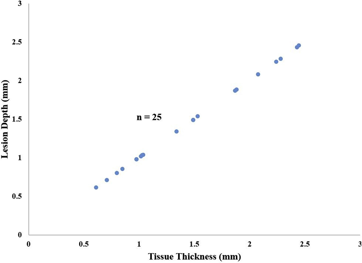 Figure 5.