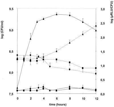 FIG. 4.