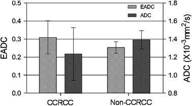 Fig. 9