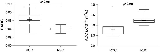 Fig. 8