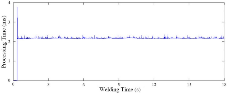 Figure 17