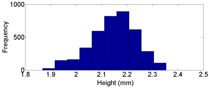 Figure 15