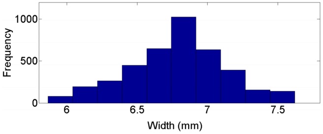 Figure 14