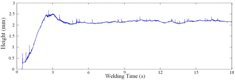 Figure 13