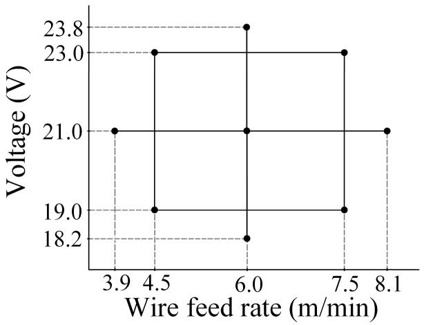 Figure 9