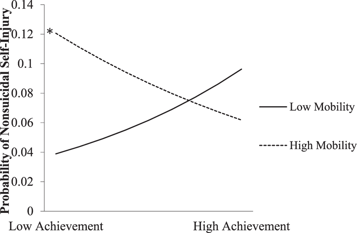 [Figure 5]