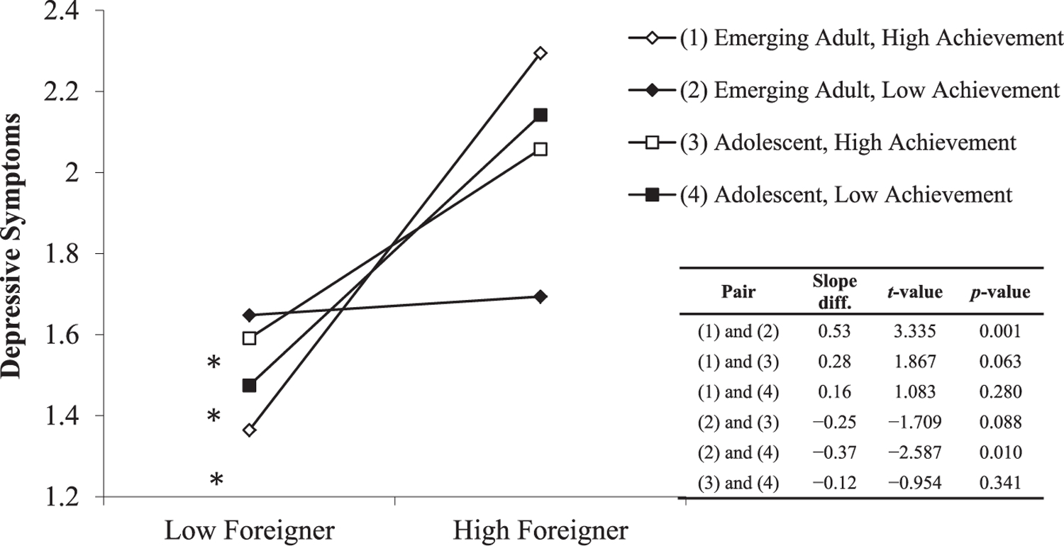 [Figure 10]