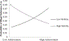 [Figure 6]