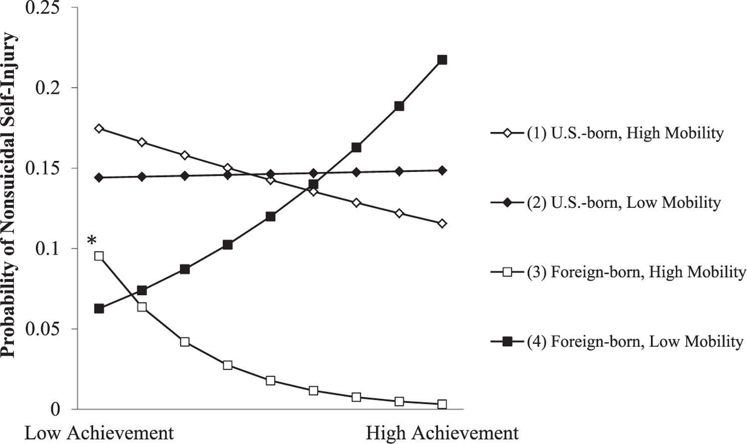 [Figure 11]