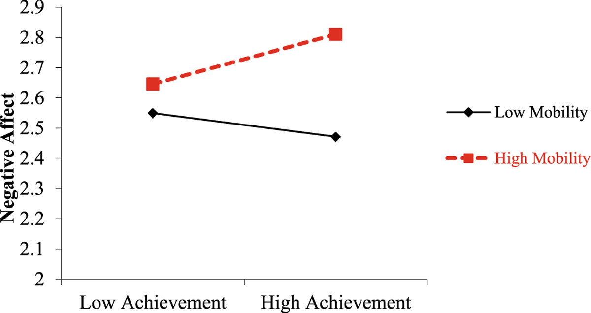 [Figure 3]