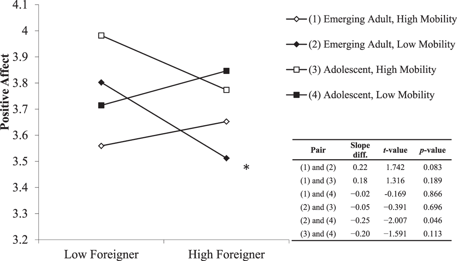 [Figure 7]