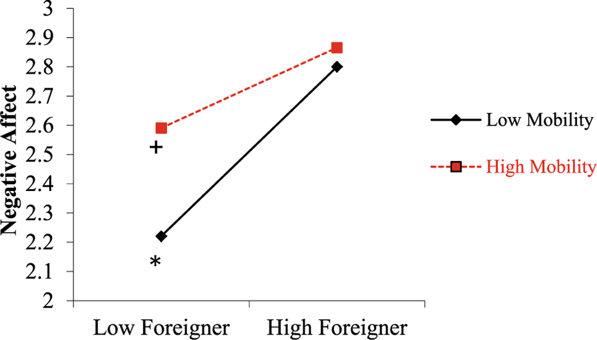 [Figure 1]