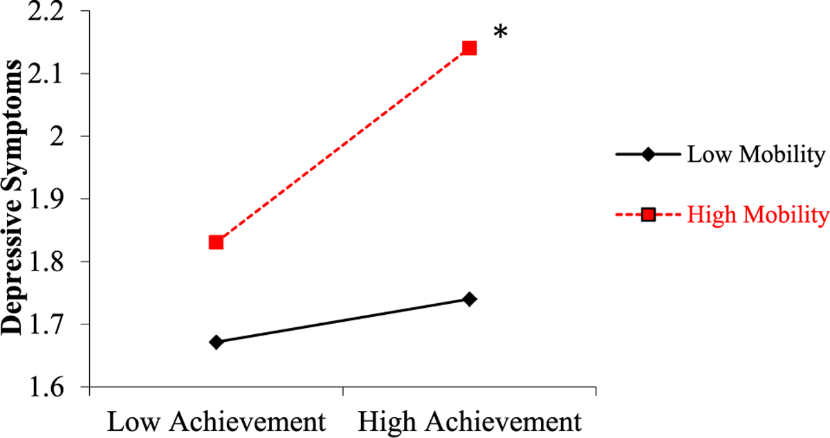 [Figure 4]