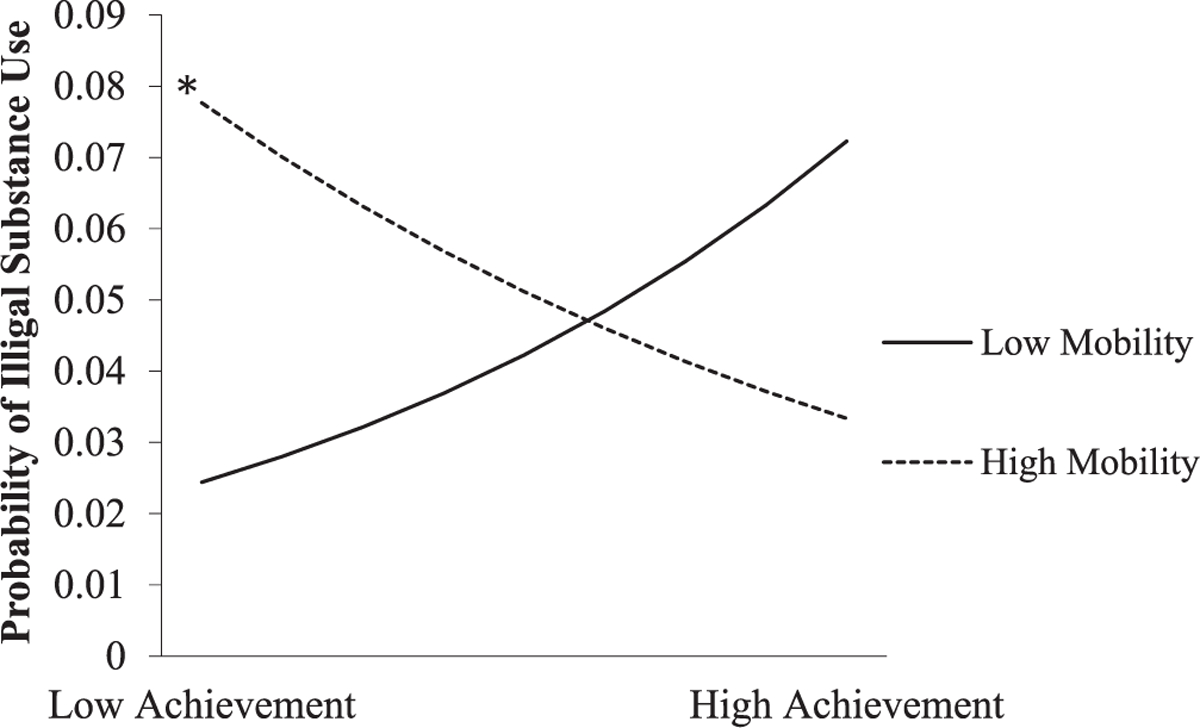 [Figure 6]