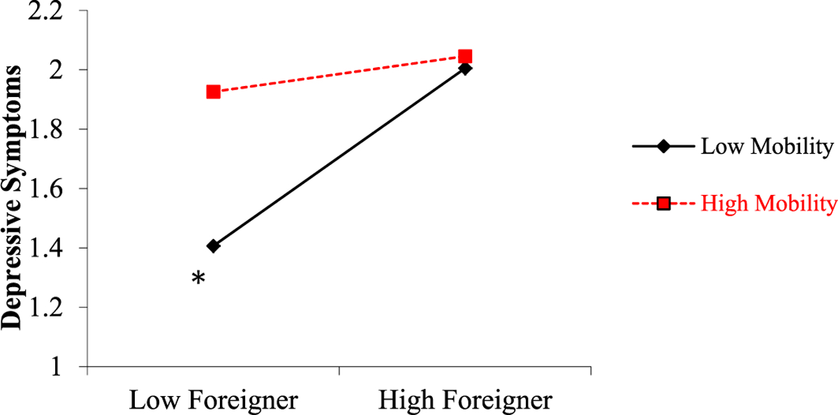 [Figure 2]