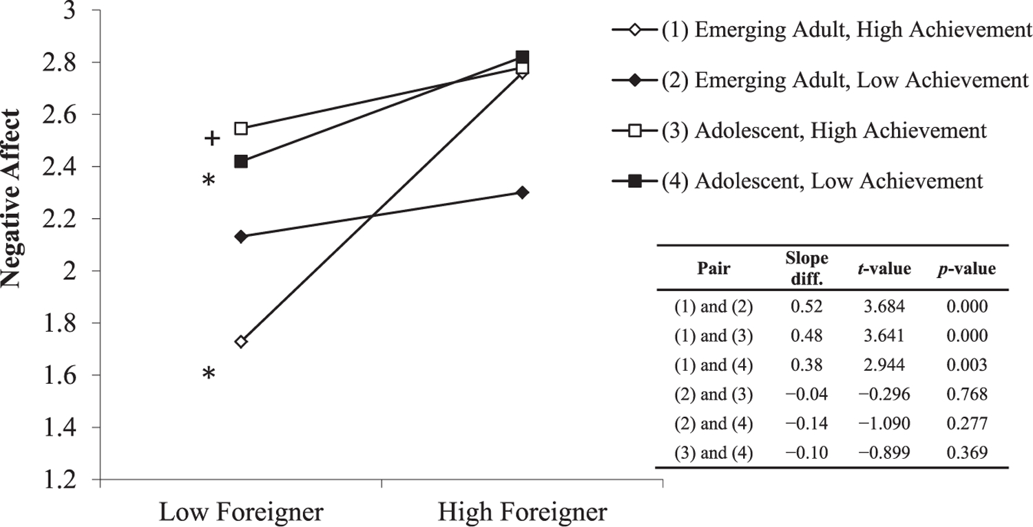 [Figure 9]