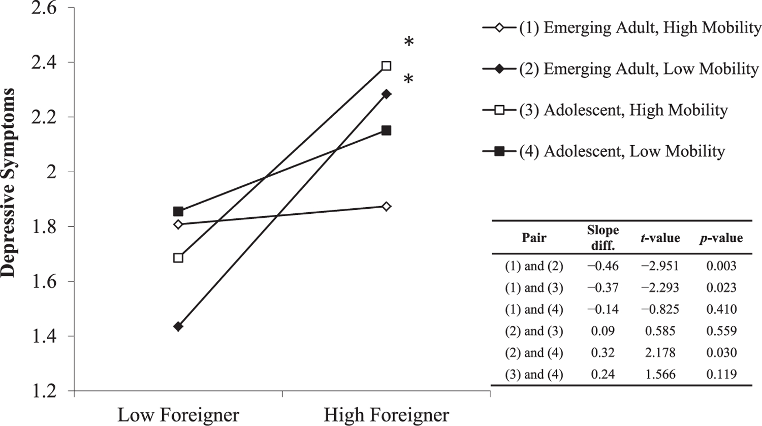 [Figure 8]