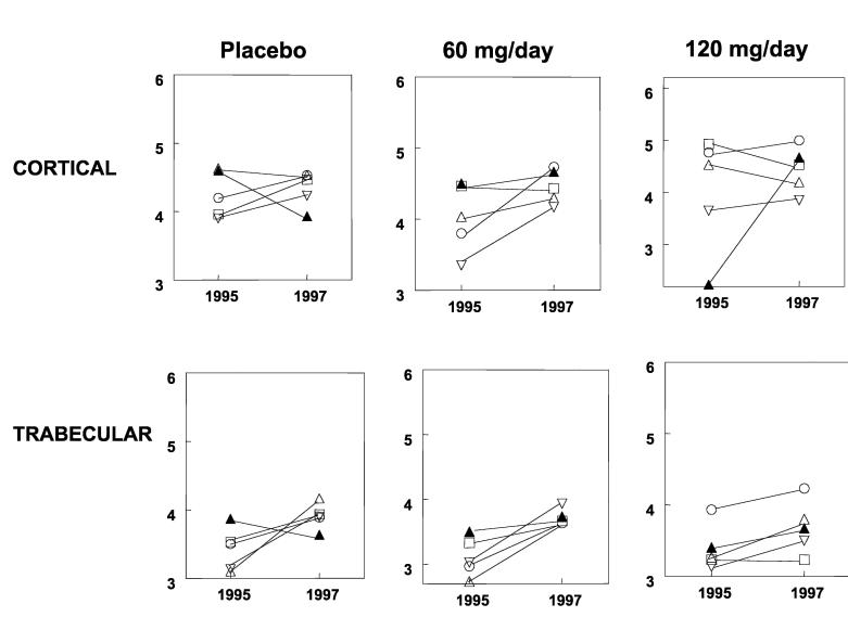 Fig 3.