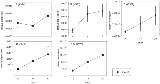 Figure 5