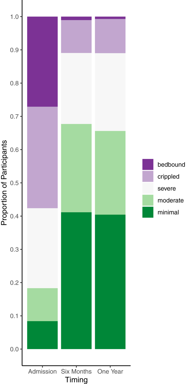 Fig. 2