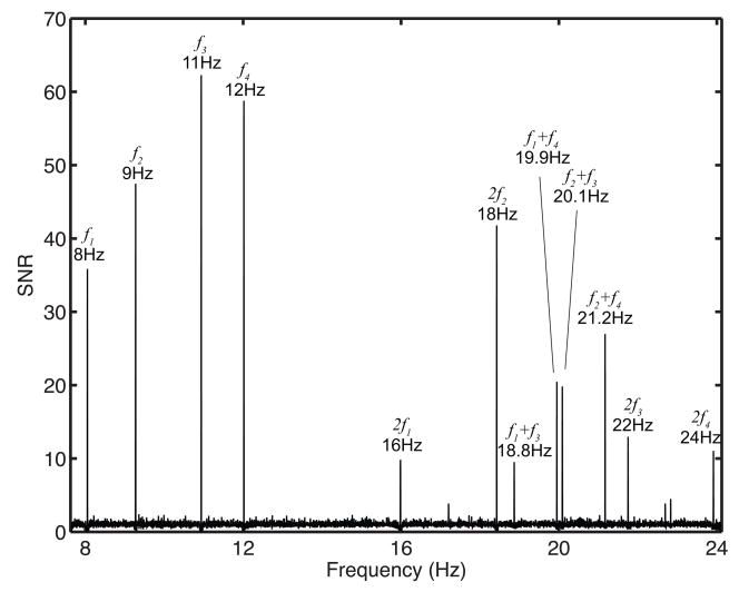 Figure 5