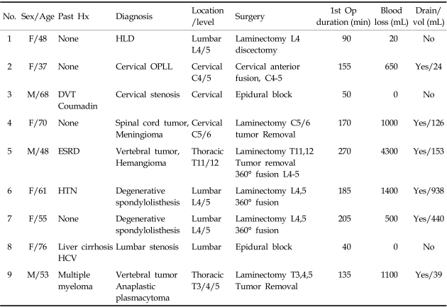 graphic file with name ymj-47-326-i001.jpg