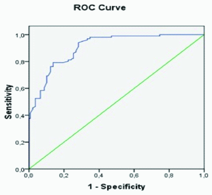 [Table/Fig-2]: