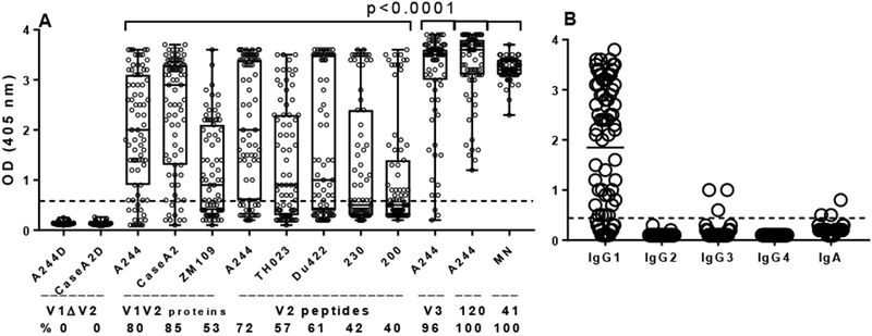 Fig 1.