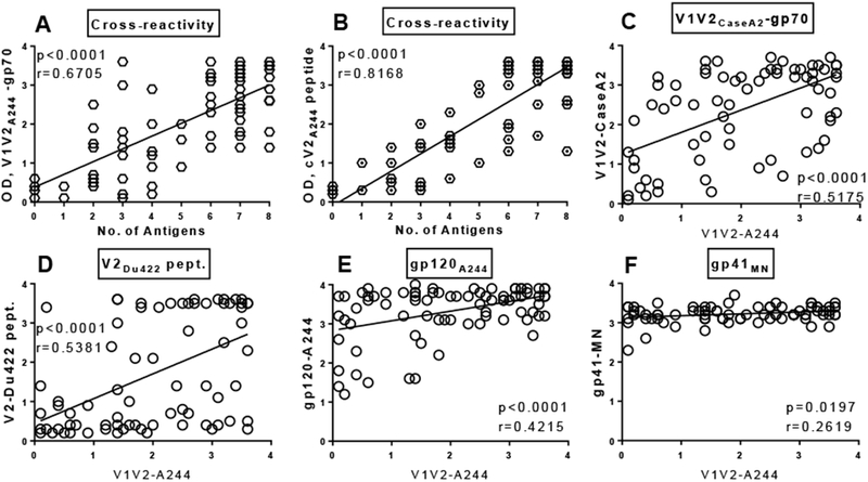 Fig 2.