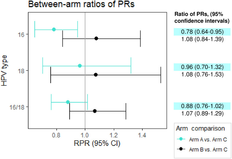 Fig 5