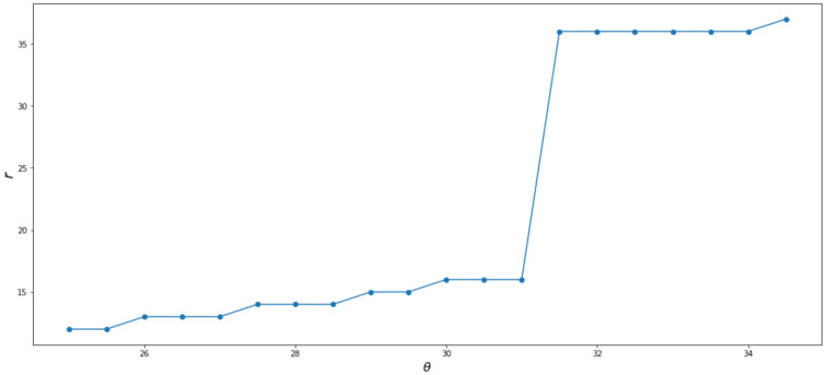 Figure 13