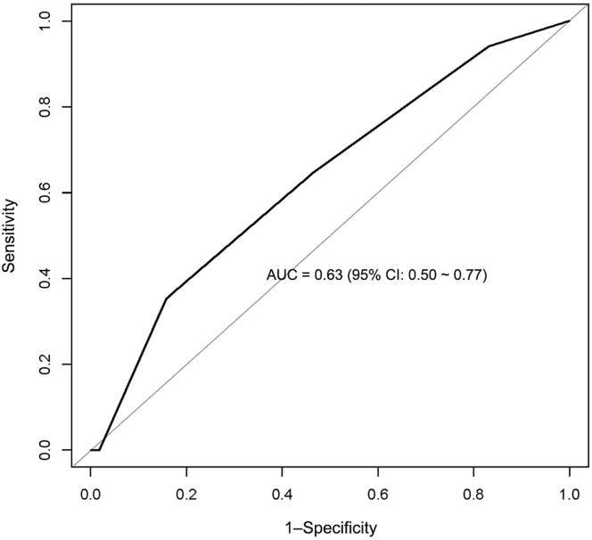 Figure 1