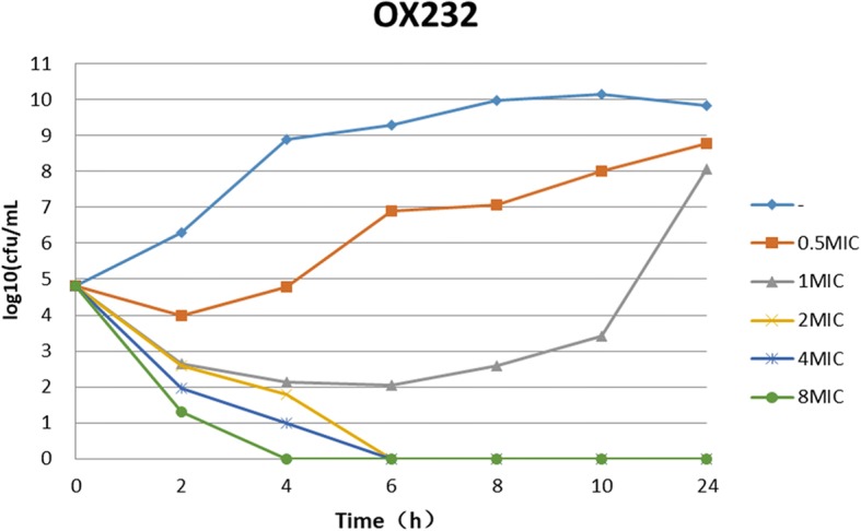 Fig. 2